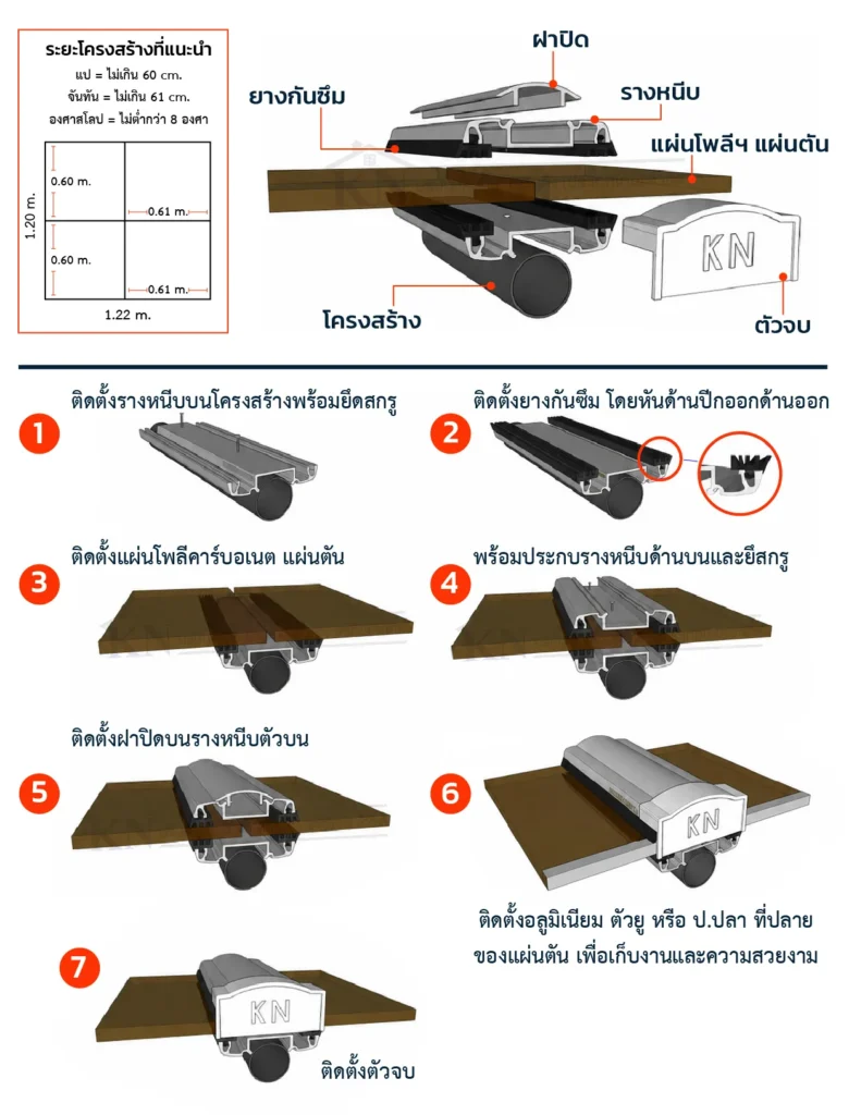 Solid Polycarbonate Sheet Installation Guide